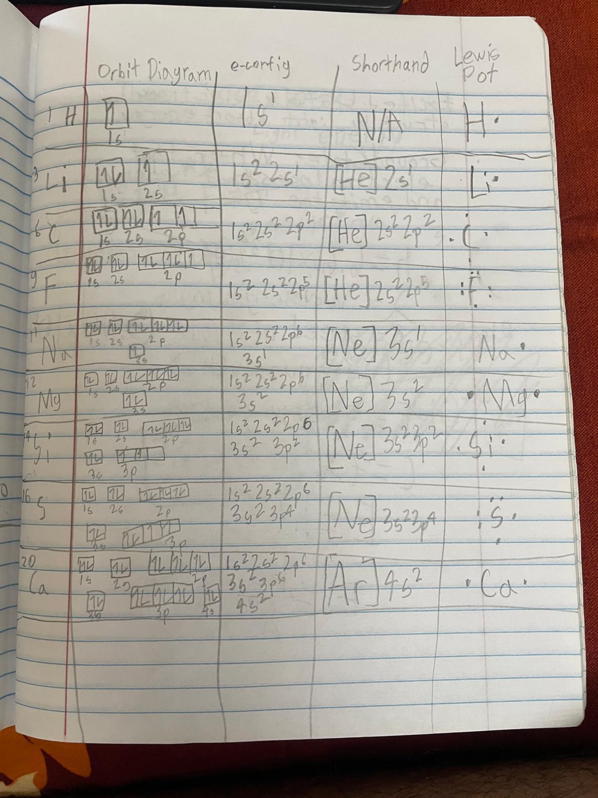Element Diagrams